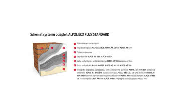 Jak wykonać ocieplenie w systemie Alpol Eko Plus Standard krok po kroku?